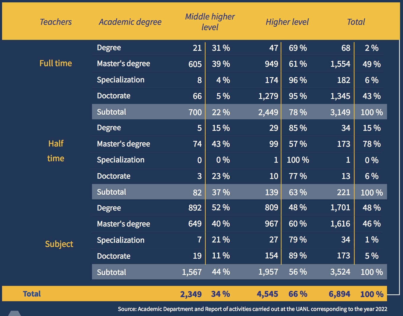 Habilitación de la planta académica