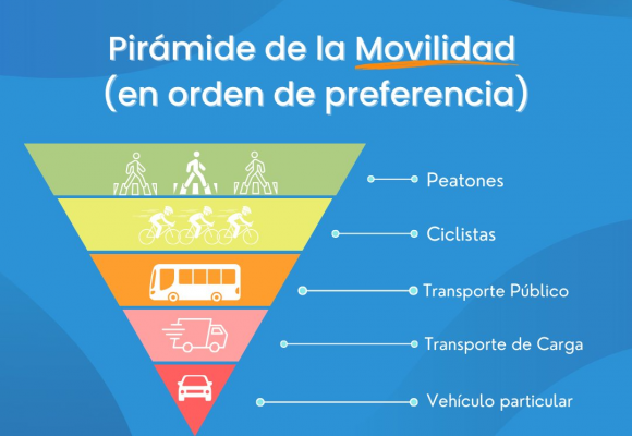 Piramide de la movilidad 1